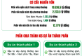 Cao tốc Gia Nghĩa (Đắk Nông) – Chơn Thành (Bình Phước): Con đường mơ ước