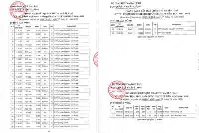 Đắk Nông có 32 thí sinh đạt giải Kỳ thi chọn Học sinh giỏi quốc gia năm học 2024-2025